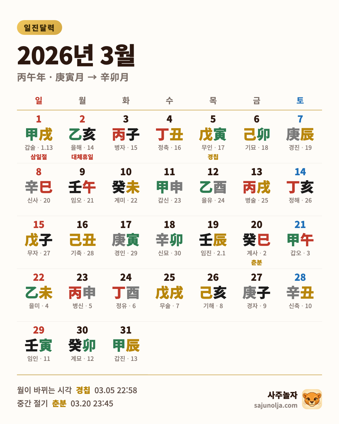 2026년 3월 일진달력 — 날짜별 일진·음력·절기·공휴일